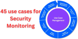 https://basicsoc.com/what-are-the-siem-top-usecases-for-boosting-cybersecurity-defenses/